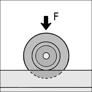 In-groove roller elements