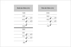 Gitterflächen