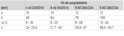Kit acoplamiento 8 80 D80/D34