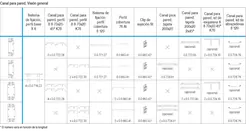 Canal para pared, kit de abrazaderas 8 120