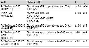 Dvojitá ložisková jednotka D30–28,5 M8