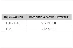 Integrierter Motor ST NEMA24 -310-48-T1