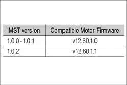 Integrated Motor ST NEMA24 -310-48-T1