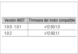 Motor integrado ST NEMA24 -310-48-T1