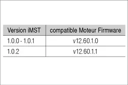 Moteur intégré ST NEMA24 - 310-48-T1