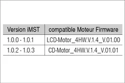 Moteur intégré ST NEMA24 - 310-48-T1