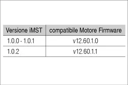 Motore integrato ST NEMA24 -310-48-T1