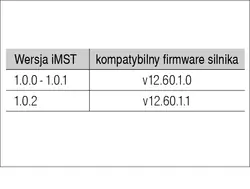 Zintegrowany silnik ST NEMA24 -310-48-T1