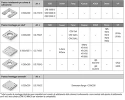 Piastra di adattamento per colonna di sollevamento 8 200x200