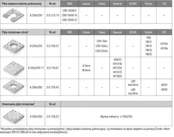 Kolumna podnoszona TCP/IP 24V