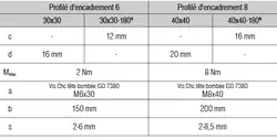 Profilé d’encadrement 8 40x40