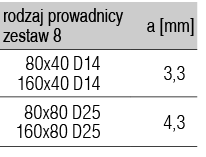 Zestaw prowadnic z tulejami liniowymi kulkowymi 8