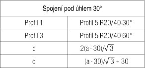 Profil 5 R20/40