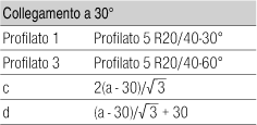 Profilato 5 R20/40-30°, naturale