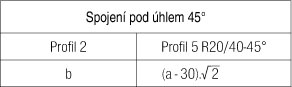 Profil 5 R20/40