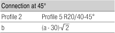 Profile 5 R20/40-45°, natural