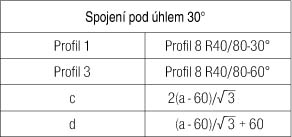 Profil 8 R40/80