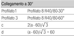 Profilato 8 R40/80