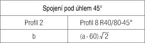 Profil 8 R40/80