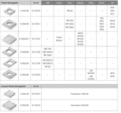 Roboter-Montageplatten