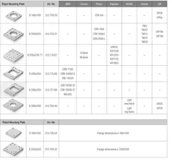 Robot Mounting Plates