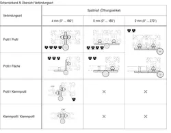 Scharnierband Al