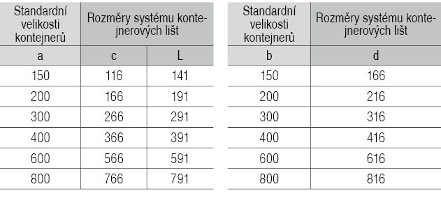 Upevňovací sada pro kontejnerové lišty 8