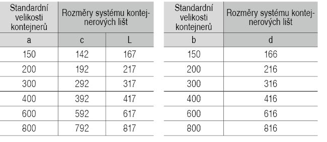 Upevňovací sada pro kontejnerové lišty 8