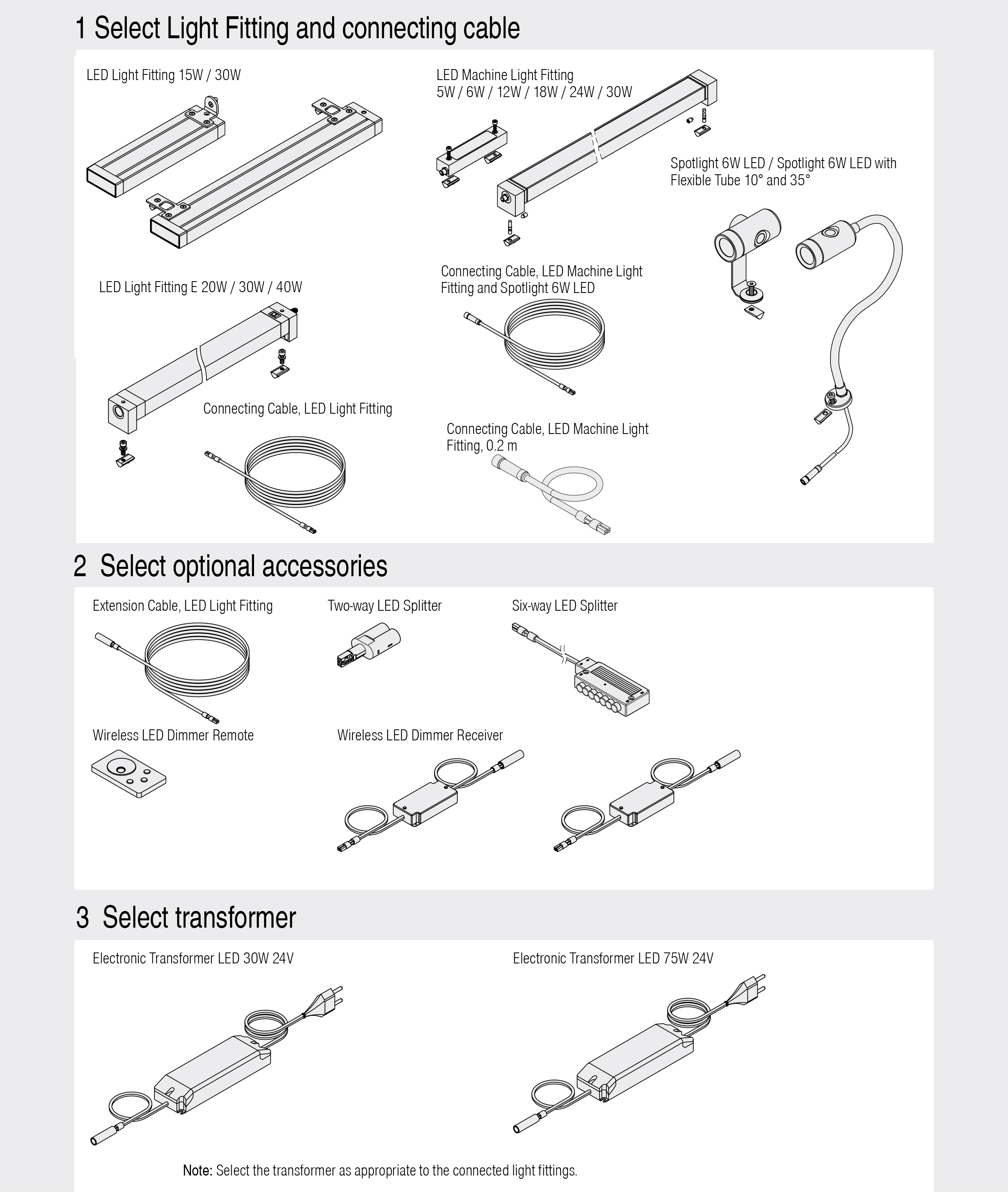 Extension Cable, LED Light Fitting