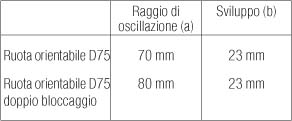 Rotella girevole (doppia)